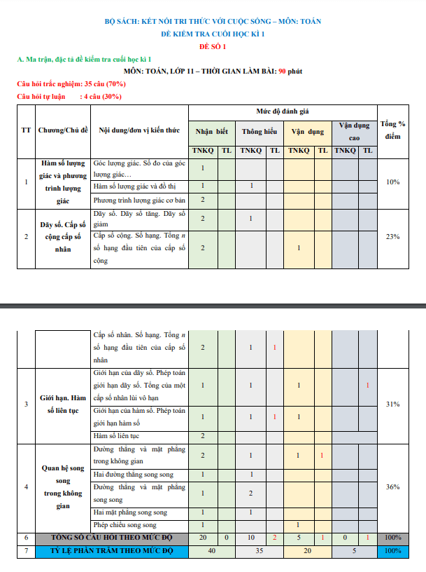 10 đề kiểm tra cuối học kì 1 (HK1) lớp 11 môn Toán Kết Nối Tri Thức Với Cuộc Sống