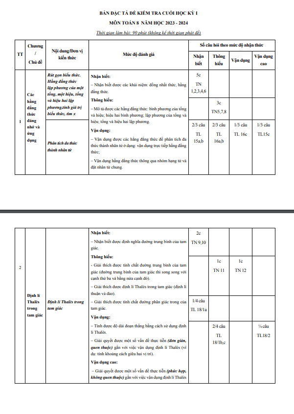 Bộ đề tham khảo cuối học kì 1 (HK1) lớp 8 môn Toán năm 2023 2024 phòng GD ĐT TP Hải Dương