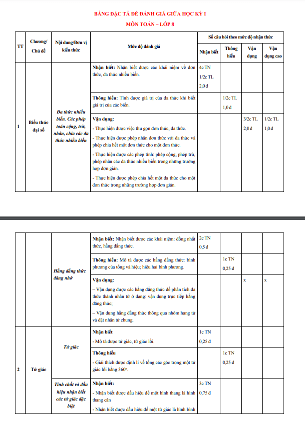 Bộ đề tham khảo giữa học kì 1 (HK1) lớp 8 môn Toán năm 2023 2024 phòng GD ĐT TP Hải Dương