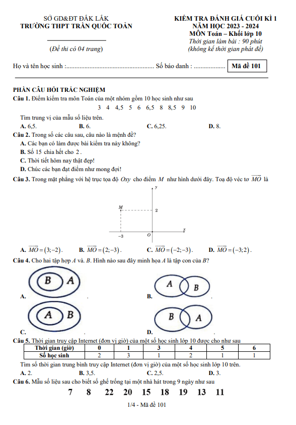 Đề cuối học kì 1 (HK1) lớp 10 môn Toán năm 2023 2024 trường THPT Trần Quốc Toản Đắk Lắk