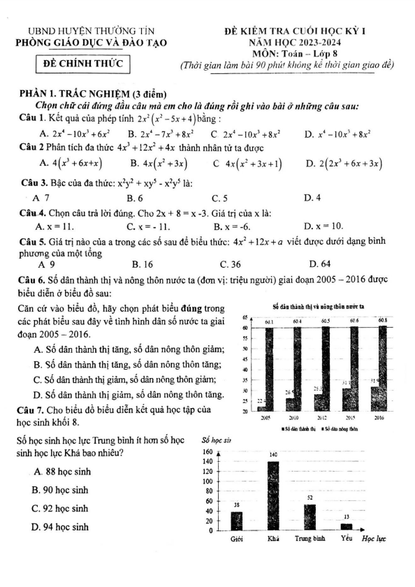 Đề cuối học kì 1 (HK1) lớp 8 môn Toán năm 2023 2024 phòng GD ĐT Thường Tín Hà Nội