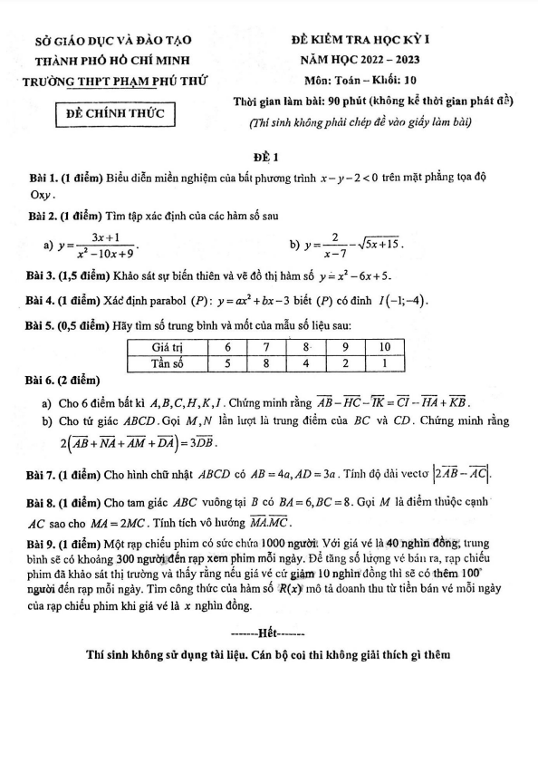 Đề học kì 1 (HK1) lớp 10 môn Toán năm 2022 2023 trường THPT Phạm Phú Thứ TP HCM