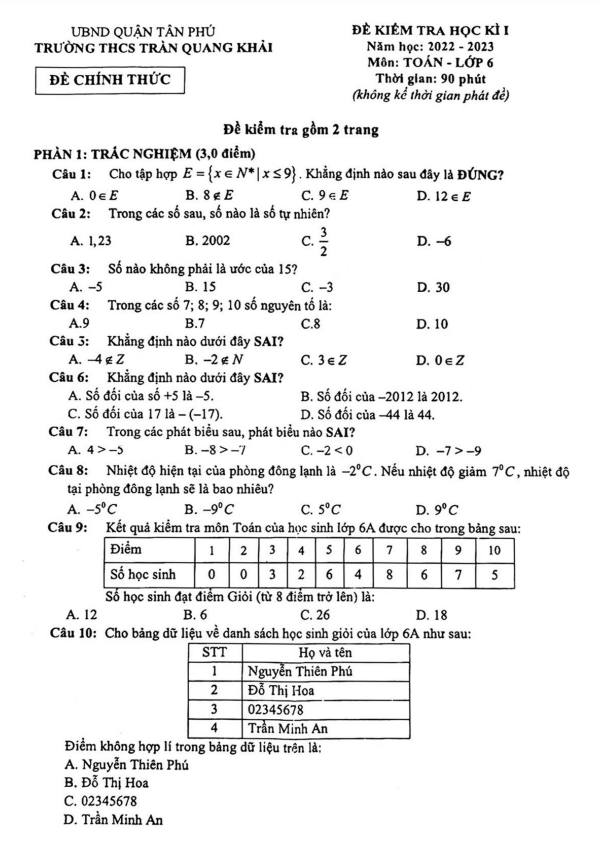 Đề học kì 1 (HK1) lớp 6 môn Toán năm 2022 2023 trường THCS Trần Quang Khải TP HCM