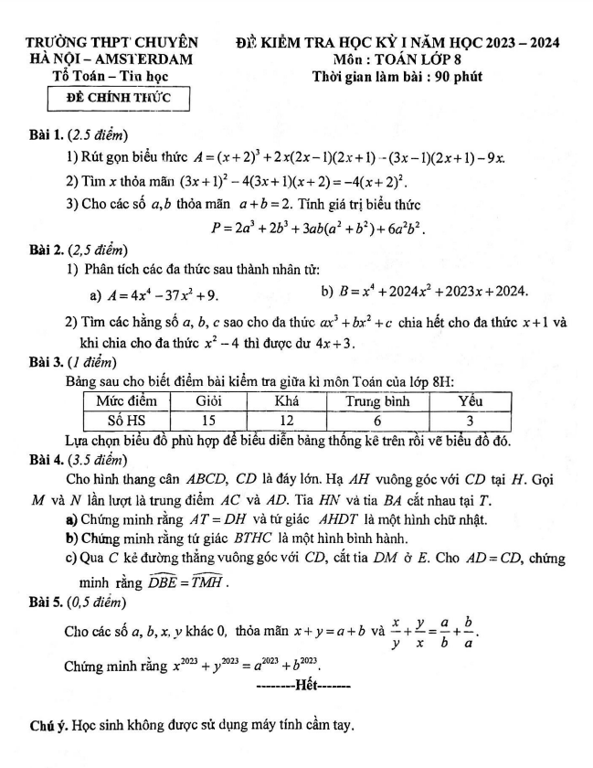 Đề học kì 1 (HK1) lớp 8 môn Toán năm 2023 2024 trường THPT chuyên Hà Nội Amsterdam