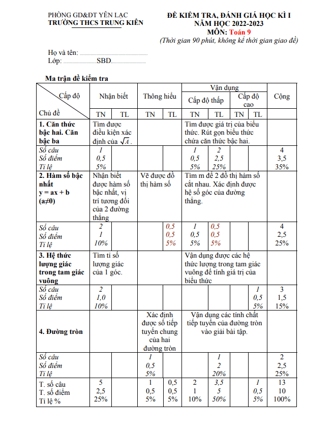Đề học kì 1 (HK1) lớp 9 môn Toán năm 2022 2023 trường THCS Trung Kiên Vĩnh Phúc