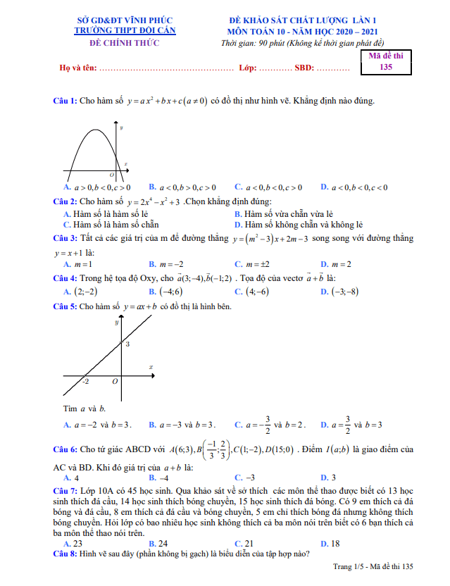 Đề khảo sát chất lượng lớp 10 môn Toán lần 1 năm 2020 2021 trường THPT Đội Cấn Vĩnh Phúc