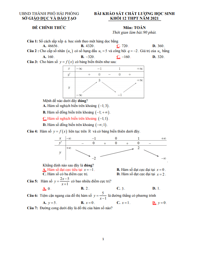 Đề khảo sát chất lượng lớp 12 môn Toán THPT năm 2021 sở GD ĐT Hải Phòng