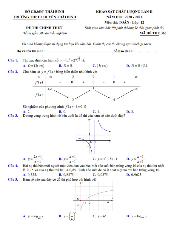 Đề khảo sát lớp 12 môn Toán lần 2 năm 2020 2021 trường THPT chuyên Thái Bình
