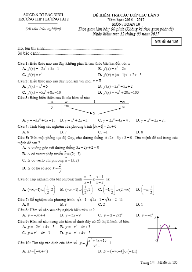 Đề kiểm tra các lớp CLC môn Toán 10 trường THPT Lương Tài 2 Bắc Ninh lần 3