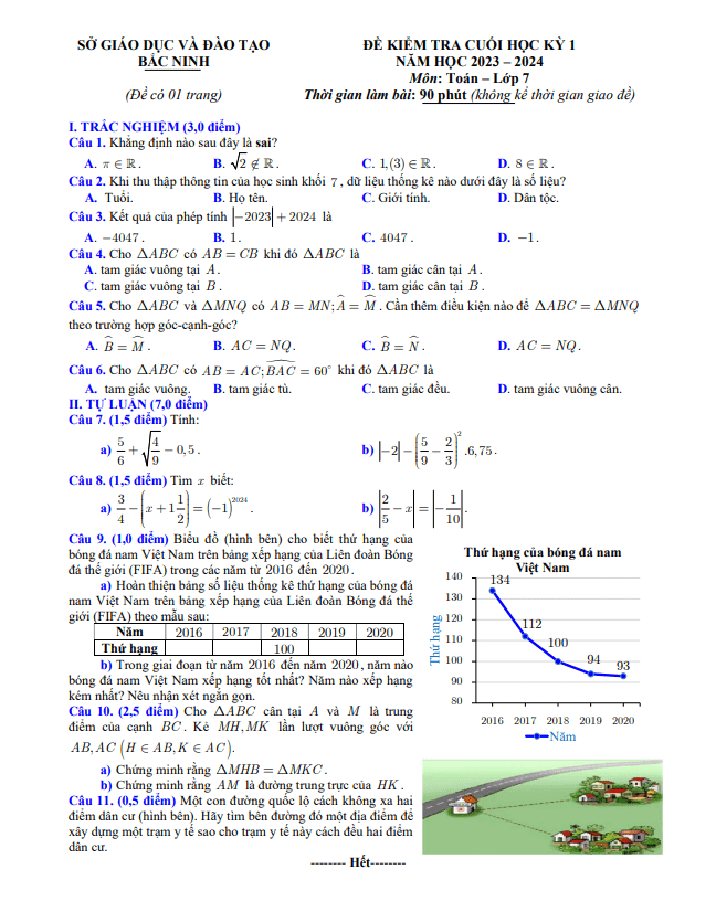 Đề kiểm tra cuối học kì 1 (HK1) lớp 7 môn Toán năm 2023 2024 sở GD ĐT Bắc Ninh