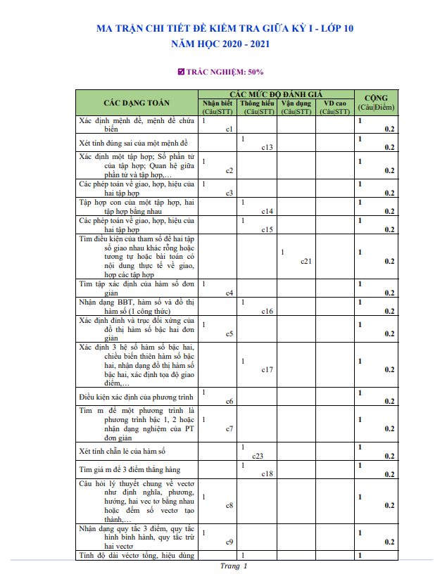Đề kiểm tra giữa học kì 1 (HK1) lớp 10 môn Toán năm 2020 2021 trường THPT Mỹ Đức C Hà Nội