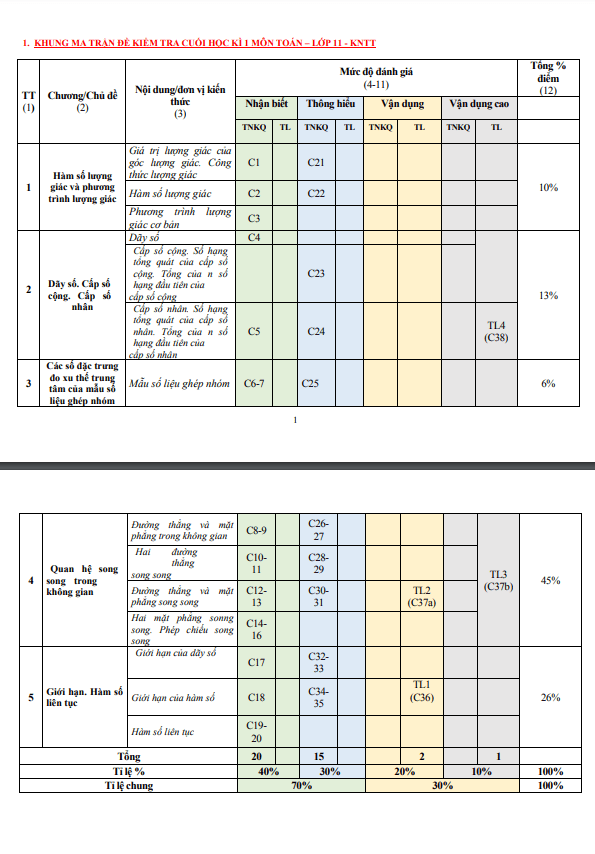 Đề minh họa cuối học kì 1 (HK1) lớp 11 môn Toán năm 2023 2024 sở GD ĐT Quảng Ngãi