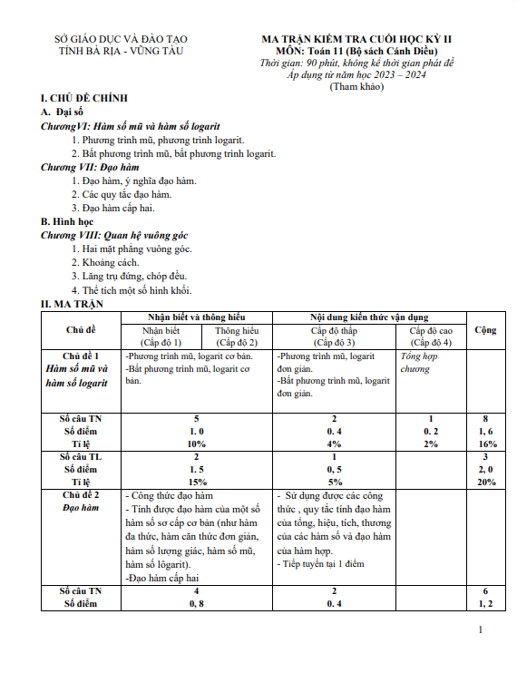 Đề minh họa cuối học kì 2 (HK2) lớp 11 môn Toán Cánh Diều năm 2023 2024 sở GD ĐT Bà Rịa Vũng Tàu