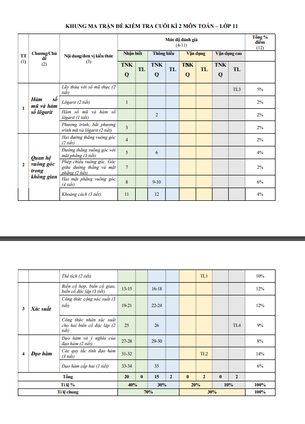 Đề minh họa cuối học kì 2 (HK2) lớp 11 môn Toán năm 2023 2024 sở GD ĐT Quảng Ngãi