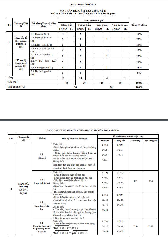 Đề minh họa giữa học kì 2 (HK2) lớp 10 môn Toán năm 2023 2024 sở GD ĐT Quảng Ngãi