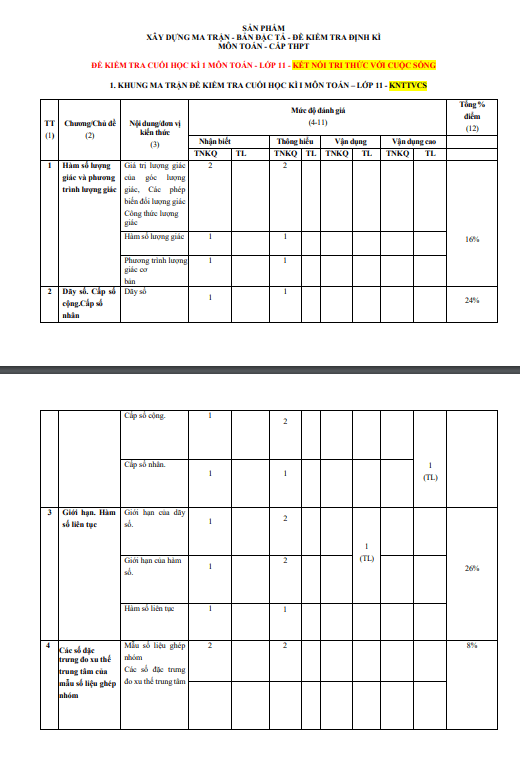 Đề tham khảo cuối học kì 1 (HK1) lớp 11 môn Toán KNTTVCS năm 2023 2024 sở GD ĐT Ninh Bình