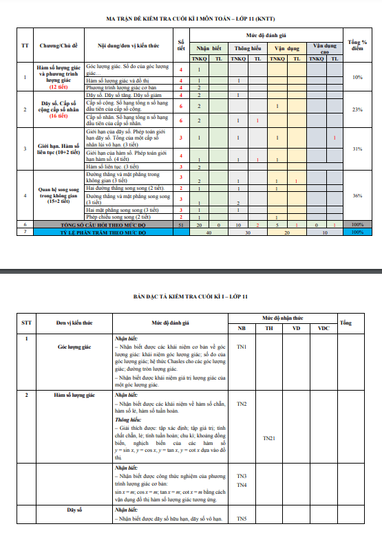 Đề tham khảo cuối học kì 1 (HK1) lớp 11 môn Toán KNTTVCS năm 2023 2024 sở GD ĐT Thanh Hóa