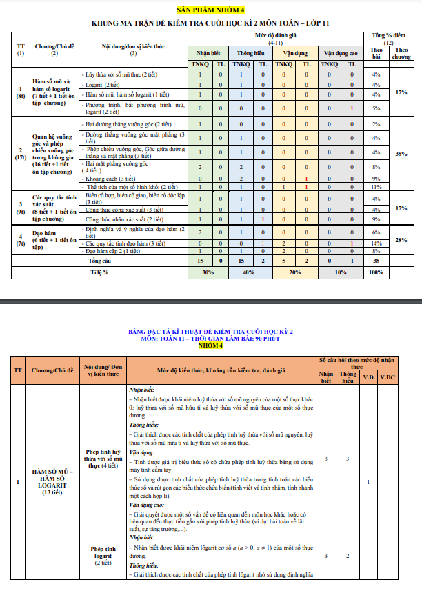 Đề tham khảo cuối học kì 2 (HK2) lớp 11 môn Toán KNTTVCS năm 2023 2024 sở GD ĐT Thanh Hóa