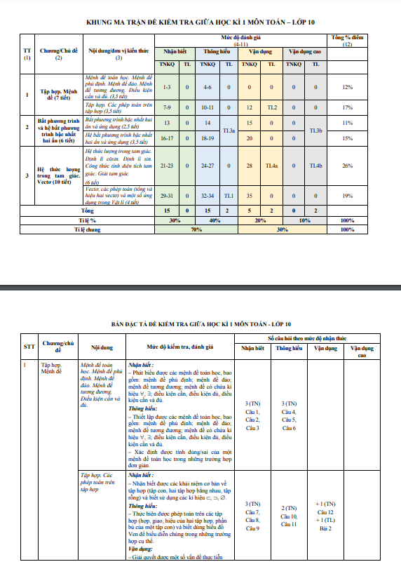 Đề tham khảo giữa học kì 1 (HK1) lớp 10 môn Toán KNTTVCS năm 2023 2024 sở GD ĐT Thanh Hóa