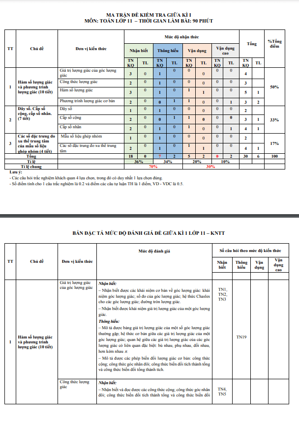 Đề tham khảo giữa học kì 1 (HK1) lớp 11 môn Toán KNTTVCS năm 2023 2024 sở GD ĐT Thanh Hóa