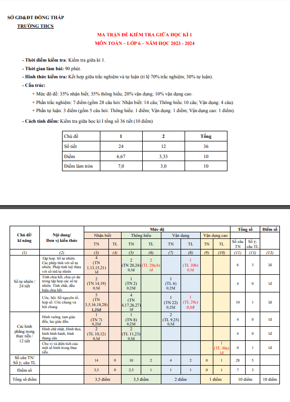 Đề tham khảo giữa học kì 1 (HK1) lớp 6 môn Toán năm 2023 2024 sở GD ĐT Đồng Tháp