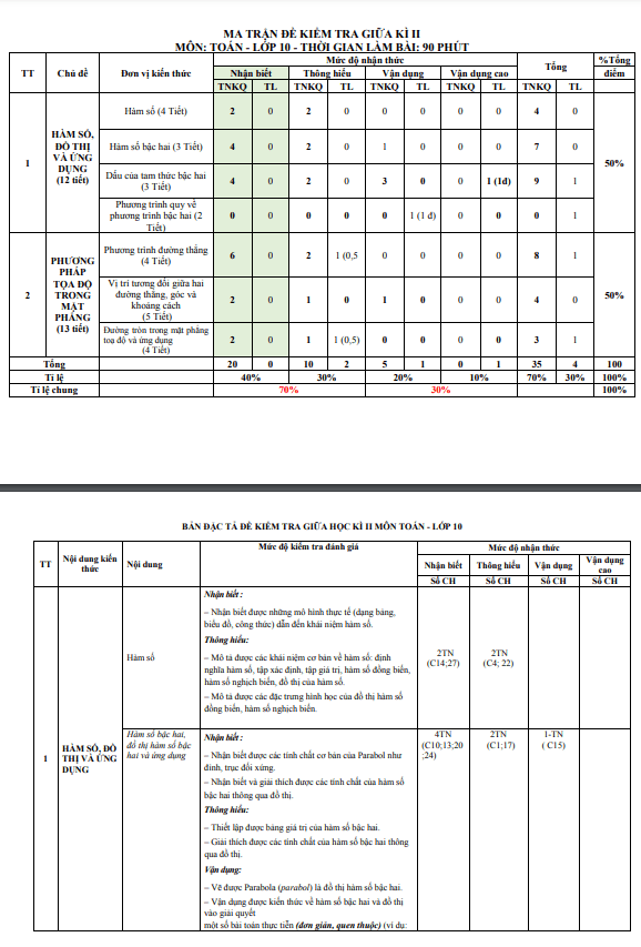 Đề tham khảo giữa học kì 2 (HK2) lớp 10 môn Toán KNTTVCS năm 2023 2024 sở GD ĐT Thanh Hóa