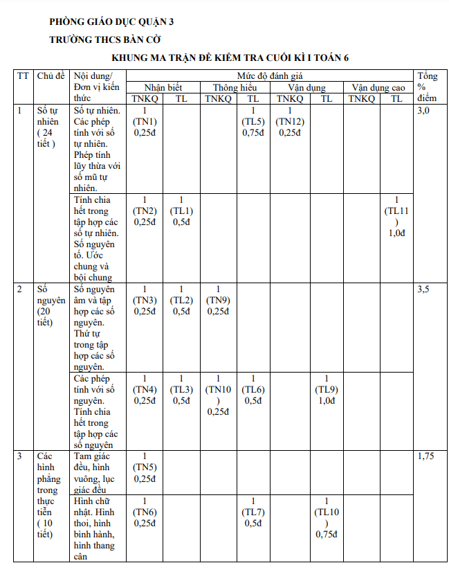 Đề tham khảo học kì 1 (HK1) lớp 6 môn Toán năm 2022 2023 trường THCS Bàn Cờ TP HCM