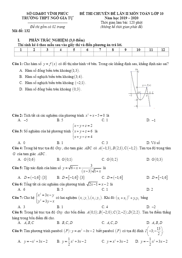 Đề thi chuyên đề lớp 10 môn Toán lần 2 năm 2019 2020 trường Ngô Gia Tự Vĩnh Phúc