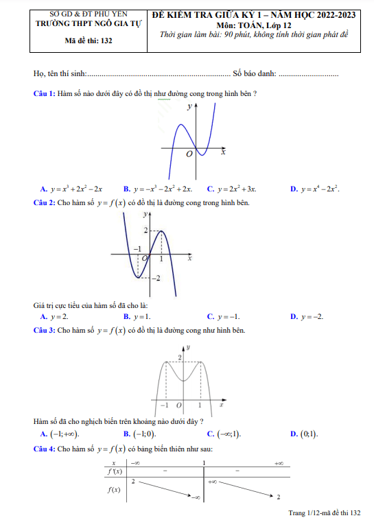 Đề thi giữa học kì 1 (HK1) lớp 12 môn Toán năm 2022 2023 trường THPT Ngô Gia Tự Phú Yên