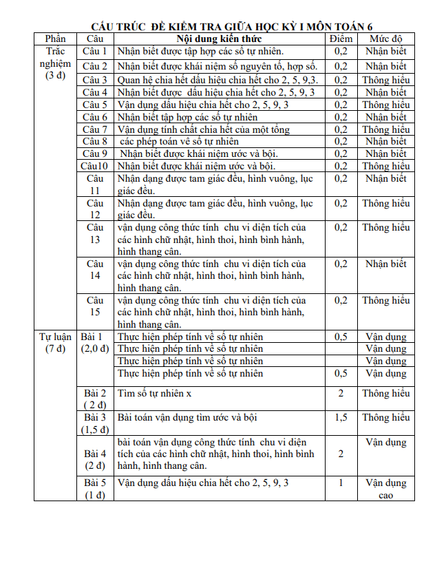 Đề thi giữa học kì 1 (HK1) lớp 6 môn Toán năm 2023 2024 trường THCS Dũng Tiến Hải Phòng