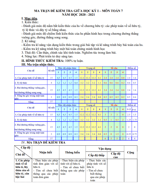 Đề thi giữa học kì 1 (HK1) lớp 7 môn Toán năm 2020 2021 trường THCS Kim Liên Nghệ An