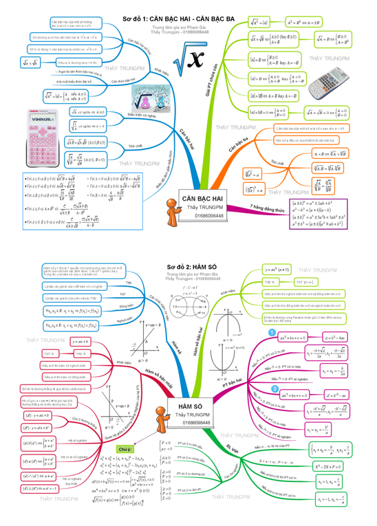 Sơ đồ tư duy lớp 9 môn Toán