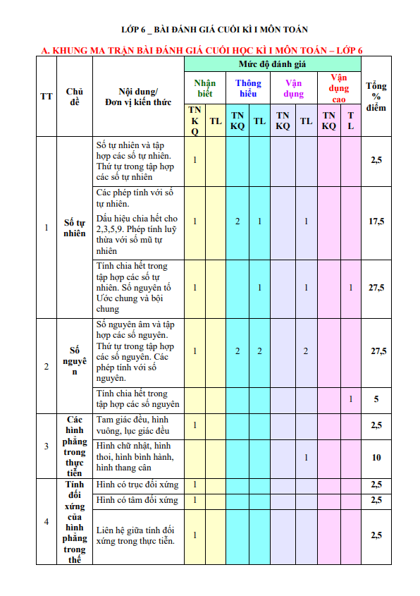 Tuyển tập 05 đề kiểm tra cuối học kì 1 (HK1) lớp 6 môn Toán Cánh Diều có đáp án