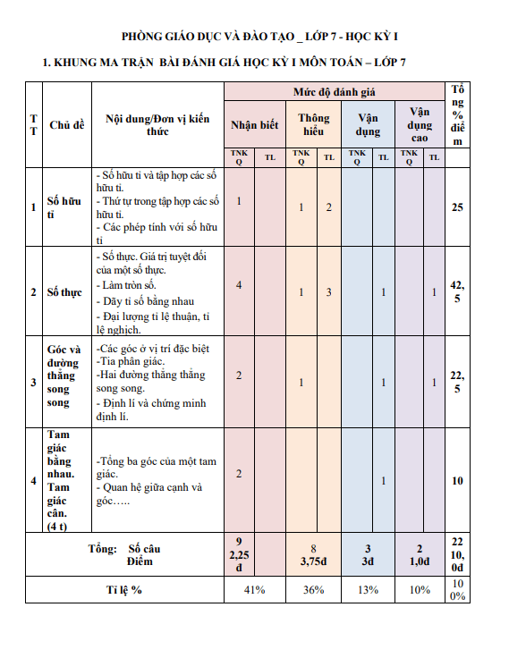 Tuyển tập 07 đề kiểm tra cuối học kì 1 (HK1) lớp 7 môn Toán Cánh Diều có đáp án