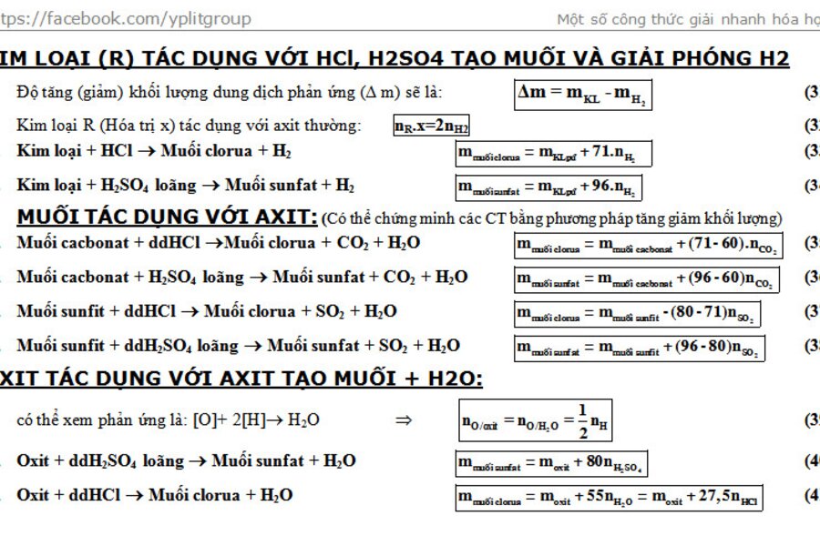 Ôn tập Hóa 11 - Nắm vững kiến thức trước kỳ thi