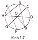 Giải câu 1 trang 93 sách phát triển năng lực toán lớp 9 tập 1