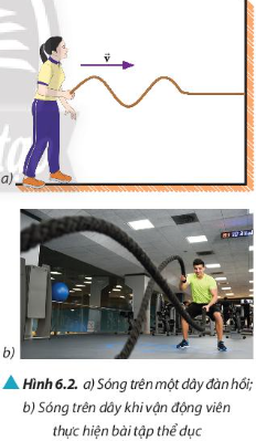 a) Cho biết sóng truyền trên dây là sóng dọc hay sóng ngang. b) Mô tả chuyển động của từng điểm trên dây.