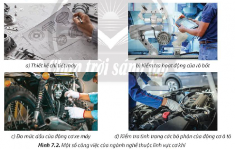 Theo em Hình 7.2 minh họa những ngành nghề nào trong lĩnh vực cơ khí?
