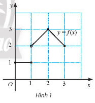 Khám phá 1 trang 80 toán lớp 11 tập 1 Chân trời