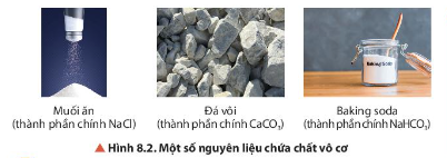 Nhận xét sự khác nhau về thành phần nguyên tố của các hợp chất hữu cơ và hợp chất vô cơ trong một số sản phẩm hình 8.1 