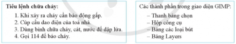 Em hãy quan sát Hình 1 và cho biết sự giống nhau và khác nhau trong cách trình bày nội dung "Tiêu lệnh chữa cháy" và "Các thành phần trong giao diện GIMP"...