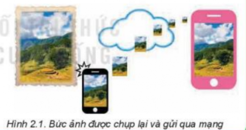 Giải tin học lớp 8 Kết nối bài 2 Thông tin trong môi trường số