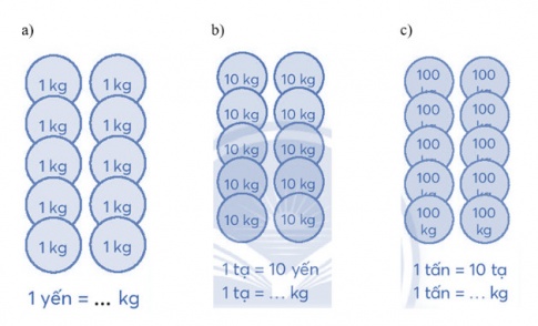 Viết vào chỗ chấm