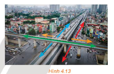 Giải Hoạt động 1 trang 78 sách giáo khoa (SGK) toán lớp 11 tập 1 Kết nối