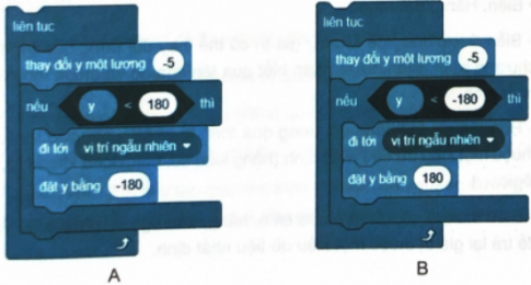 Toạ độ của sân khấu được mô tả như Hình 12.4. Vị trí của nhân vật trên sân khấu được xác định bởi tọa độ (x, y).