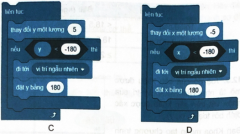 Toạ độ của sân khấu được mô tả như Hình 12.4. Vị trí của nhân vật trên sân khấu được xác định bởi tọa độ (x, y).