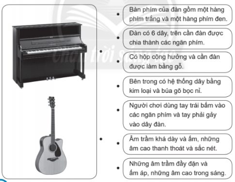 Giải bài tập 12 trang 33 sách bài tập (SBT) âm nhạc 7 chân trời sáng tạo