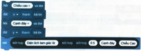 Hãy chọn khối lệnh đúng thực hiện thuật toán trong Hình 13.1.