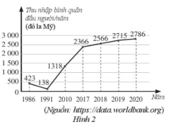 Giải bài tập 15 trang 38 sách bài tập (SBT) toán lớp 10 tập 2 cánh diều