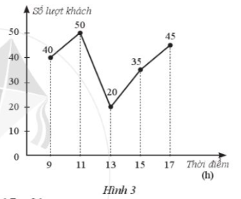 Giải bài tập 16 trang 38 sách bài tập (SBT) toán lớp 10 tập 2 cánh diều